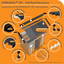 Corrapol-BT Screw Cap Fixings