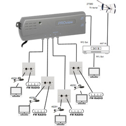 PROception Distribution Amplifier with Satellite Return Path FM/DAB/UHF ...