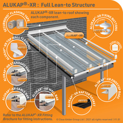 Axiome 16mm Polycarbonate Clear Triplewall Sheet
