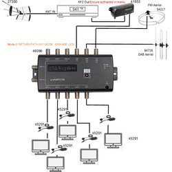 PROception Dual Mode Sky/Freeview Amplifier & Flexible Power
