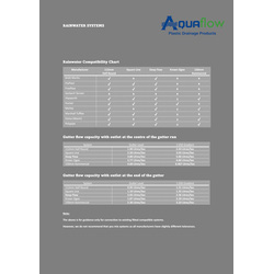 114mm Square Line Gutter Angle
