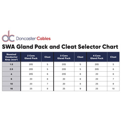 Doncaster Cables Gland Kit CW Exterior