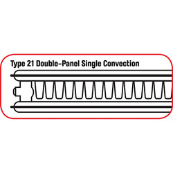 Kudox Premium Type 21 Steel Panel Radiator