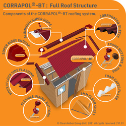 Corrapol-BT Rock n Lock Wall Flashing