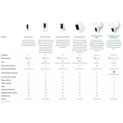 Ring Floodlight Cam Plus