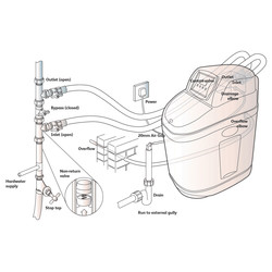 Calmag Water Softener Installation Kit