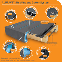Alupave Fireproof Full-Seal Flat Roof & Decking Board