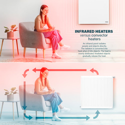 Princess Smart Infrared Panel Heater