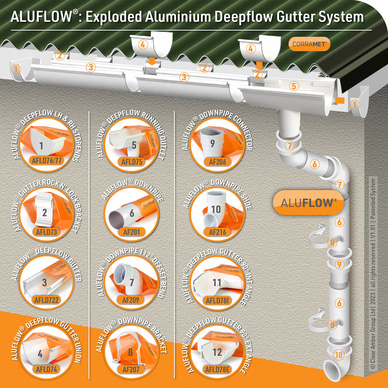Aluflow