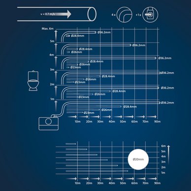 Grundfos