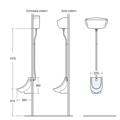 Armitage Shanks