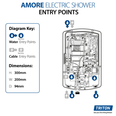 Triton Showers