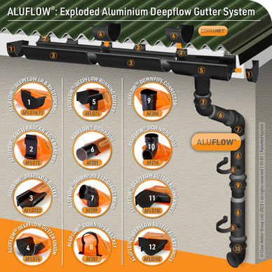 Aluflow