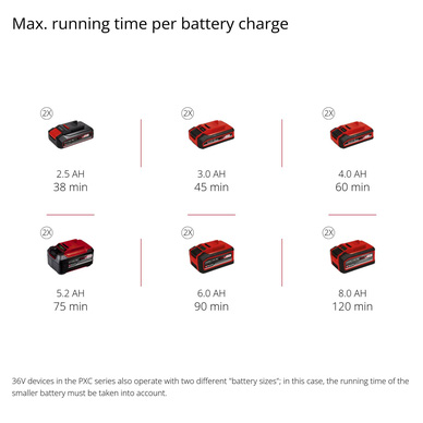Einhell