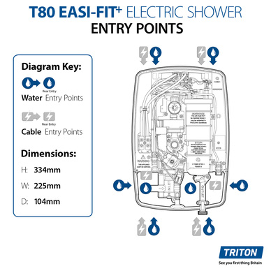 Triton Showers