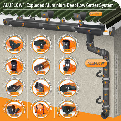 Aluflow