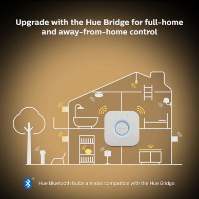 Philips Hue