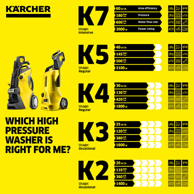 Karcher