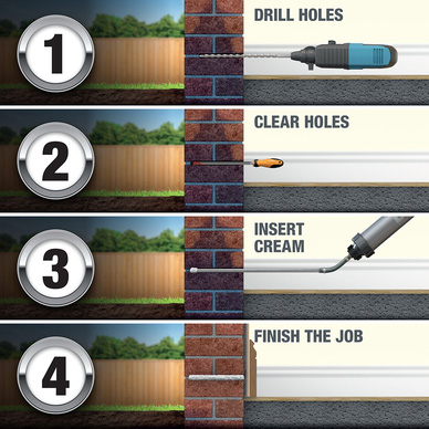 Dryzone