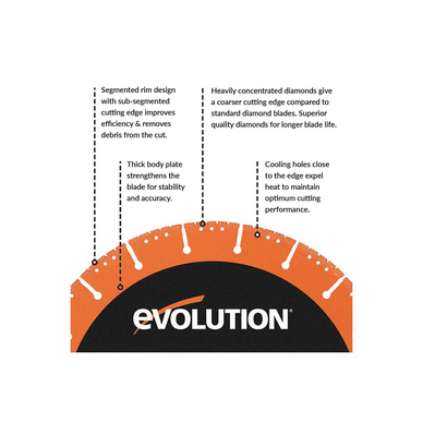 Evolution