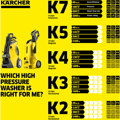 Karcher