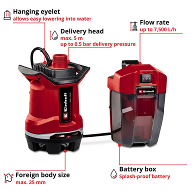Einhell