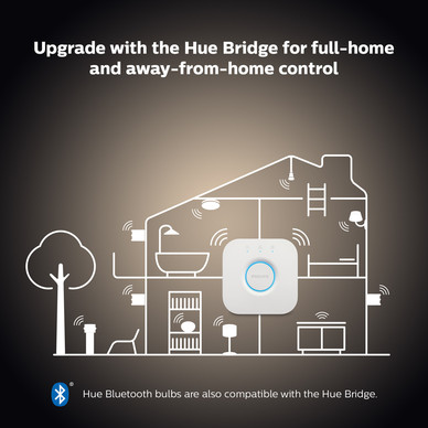 Philips Hue
