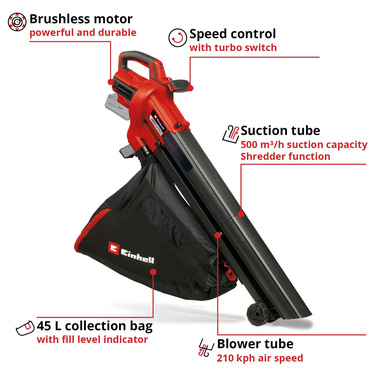 Einhell