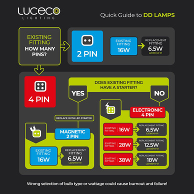Luceco