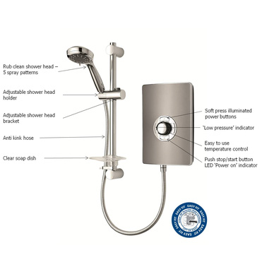 Triton Showers