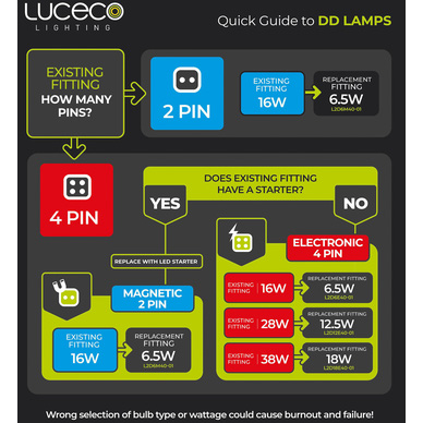 Luceco