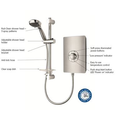 Triton Showers