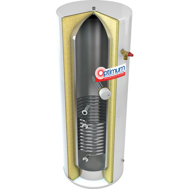 RM Cylinders