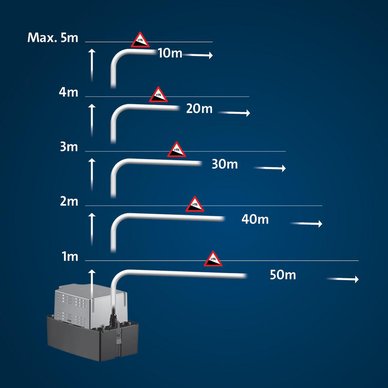 Grundfos