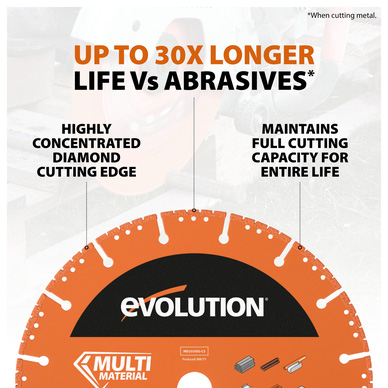 Evolution