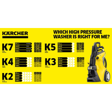 Karcher k7 toolstation discount