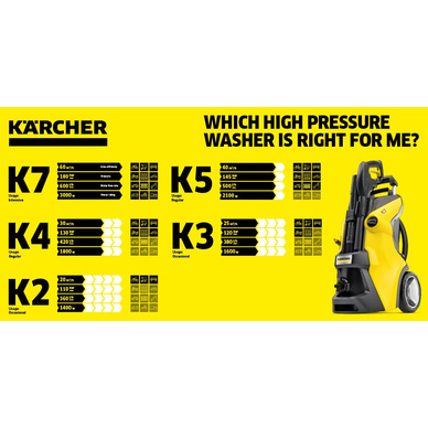 Karcher