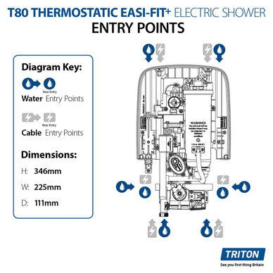 Triton Showers