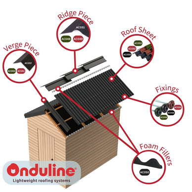 Onduline