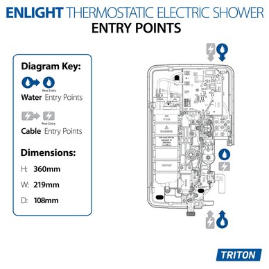 Triton Showers
