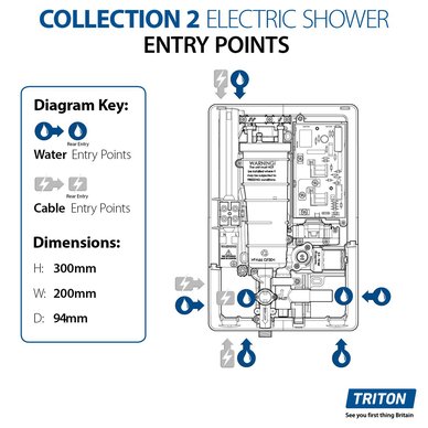 Triton Showers