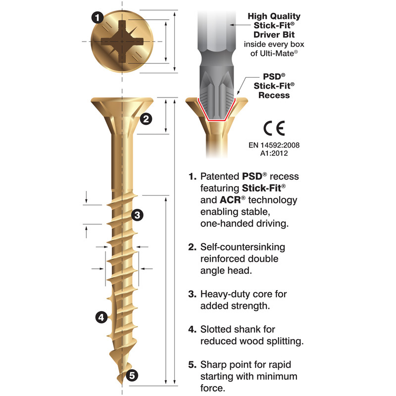 Ulti-Mate II Stick-Fit Zinc & Yellow Plated Screw