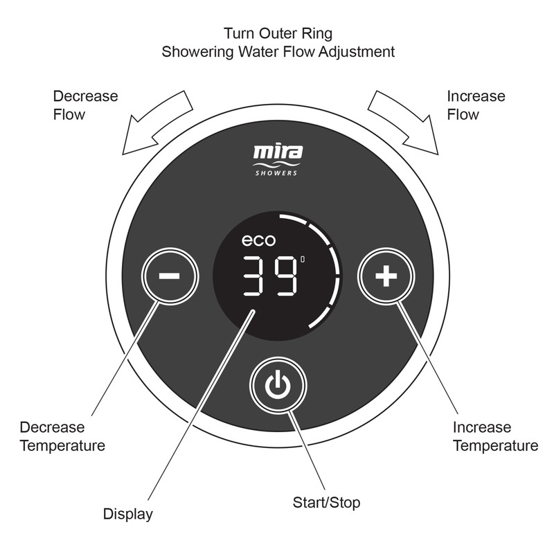 Mira Platinum Thermostatic Digital Mixer Shower