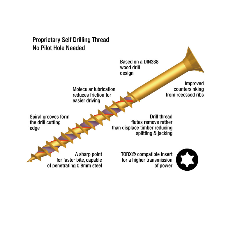ForgeFast Multi Purpose Self Drilling Wood Screw
