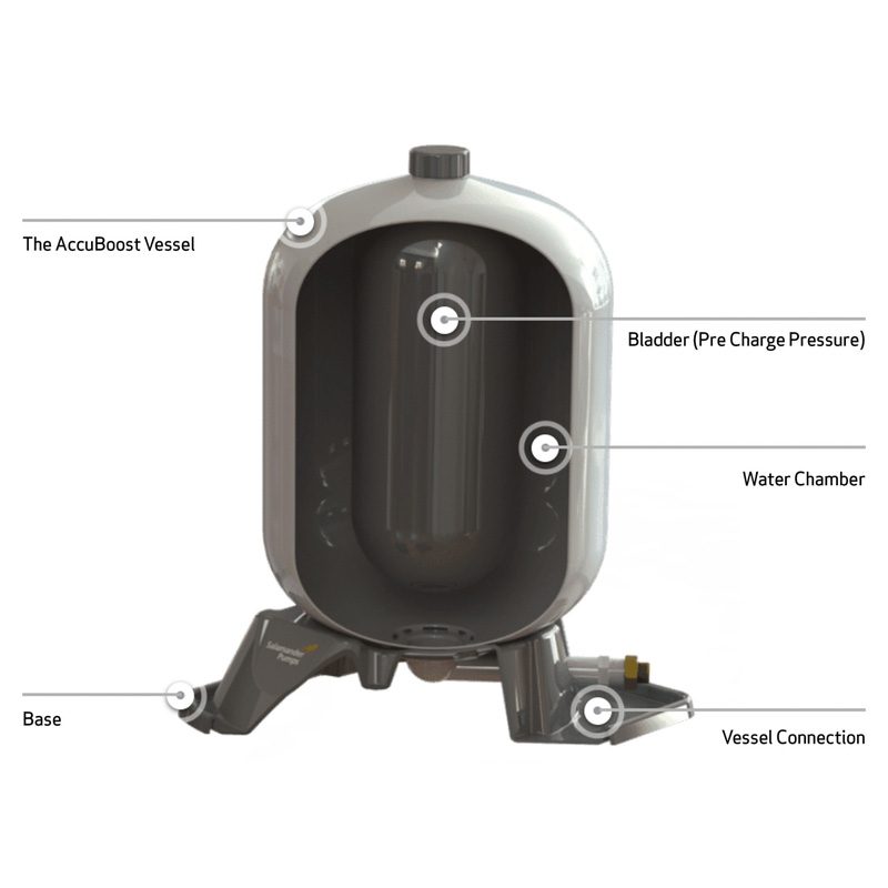 Salamander Accuboost Pump Upgrade Kit | Toolstation