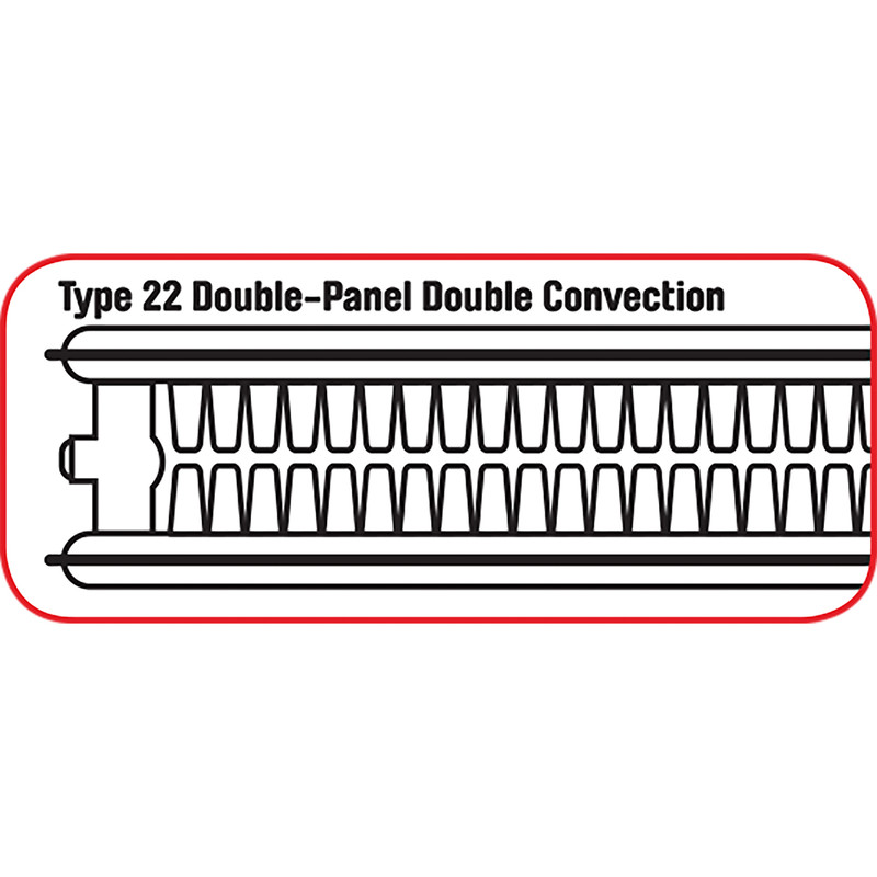 Kudox Premium Type 22 Steel Panel Radiator