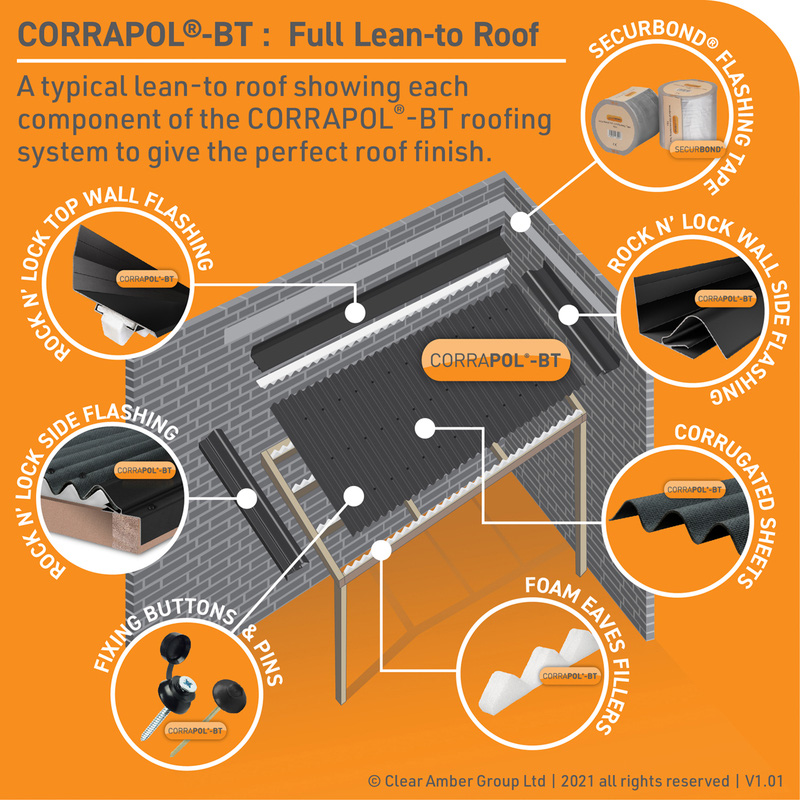 Corrapol-BT Screw Cap Fixings