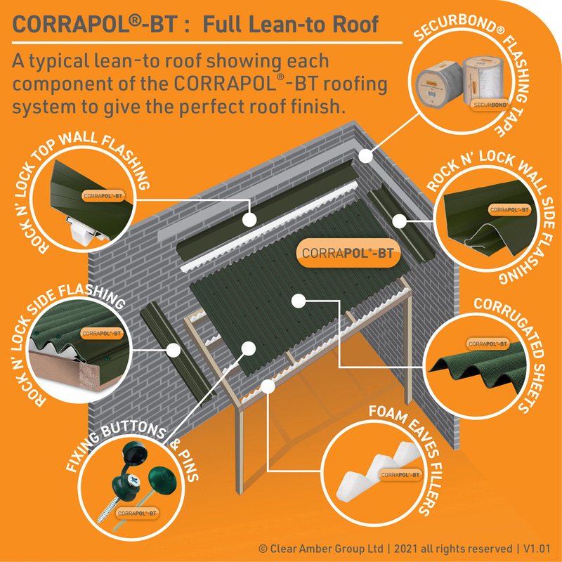 Corrapol-BT Corrugated Bitumen Sheet