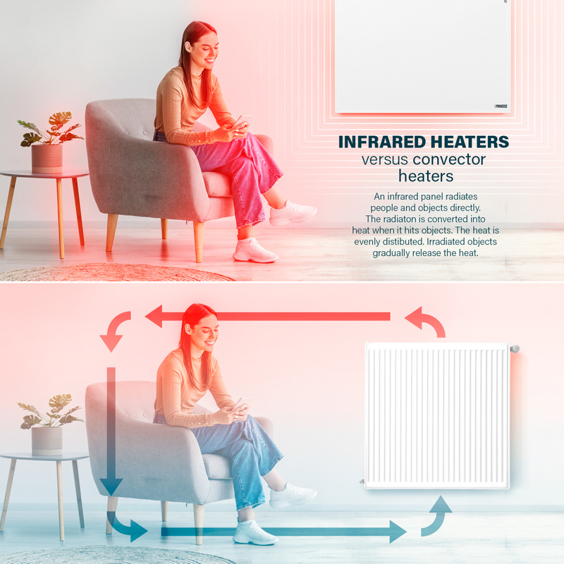 Princess Smart Infrared Panel Heater