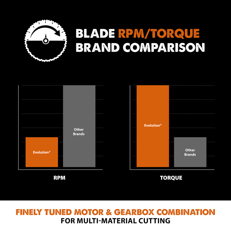Evolution R185TCT20MS MultiMaterial Mitre Saw Blade 185mm x 20T